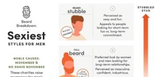 hims Beard Breakdown - Sexiest Styles for Men