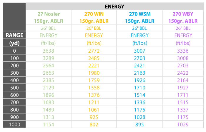 27-Nosler-Energy-Chart