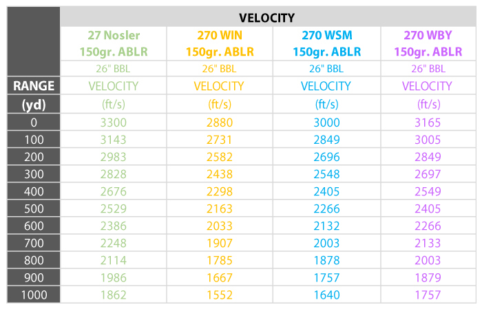 27-Nosler-Velocity-Chart