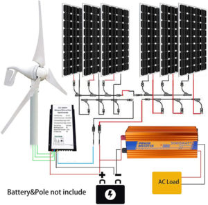 ECO LLC Wind-Solar Kit