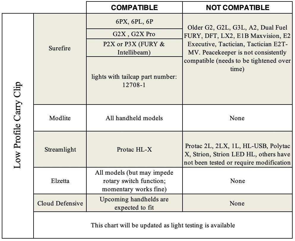 Thyrm LPC Compatibility Chart