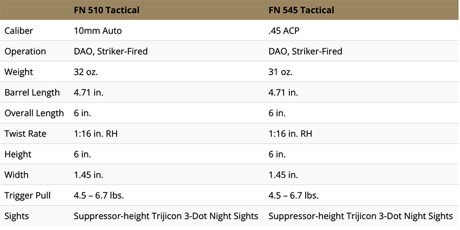 FN-510-Tactical-and-FN-545-Tactical-Specs
